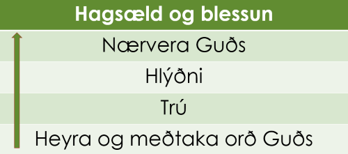 Velgengni og hagsæld hefst með því að heyra