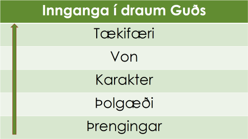 Þolgæði er lært en ekki þegið - Smelltu hér og horfðu á predikunina til að heyra meira um þessa mynd Þolgæði er lært en ekki þegið - Smelltu hér og horfðu á predikunina til að heyra meira um þessa mynd